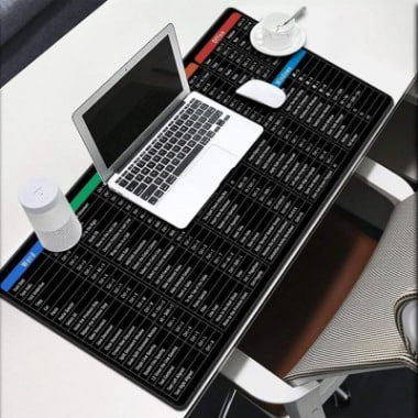 Large Extended Gaming Mouse Pad with Word Excel Office Software Excel Shortcuts PPT Windows,Stitched Edges Non-Slip Waterproof Rubber Base Mouse Pad for Office Desk Pad(27.5X11.8 in)